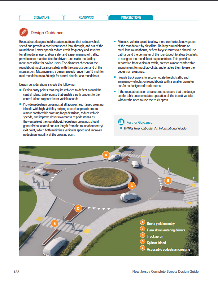 A picture of the roundabout design guidelines in the NJ Complete Streets Design guide.
